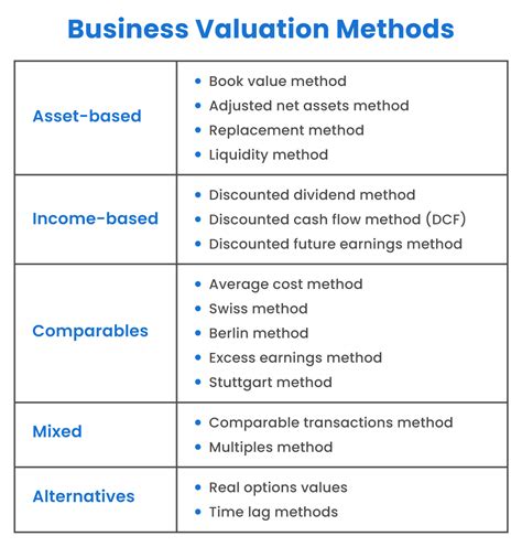 Basic Valuation And Accounting Guide Hsbcnet Hsbc