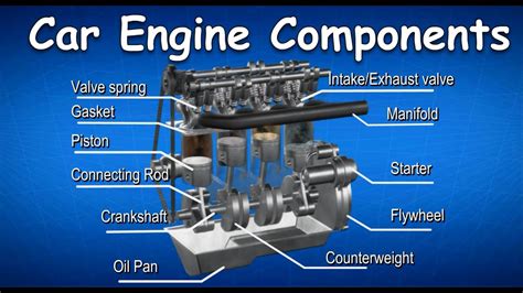 Basic Vehicle Engine Mechanic And Theory