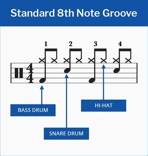 Download Basic Beats In Solfa Notation Ebook Etbz 