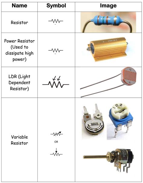 Read Online Basic Circuit Elements Resistors 