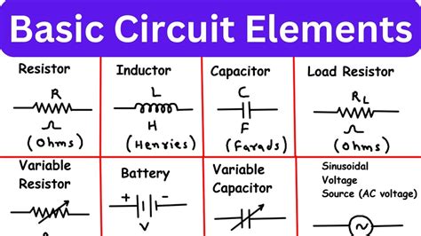 Read Online Basic Circuit Elements Resistors 