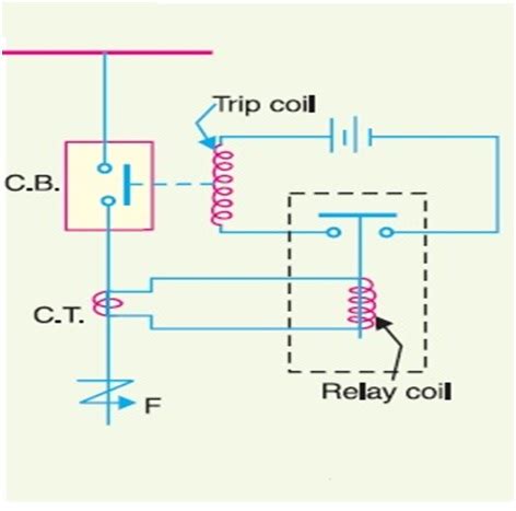 Download Basic Concept Of Relay Document 