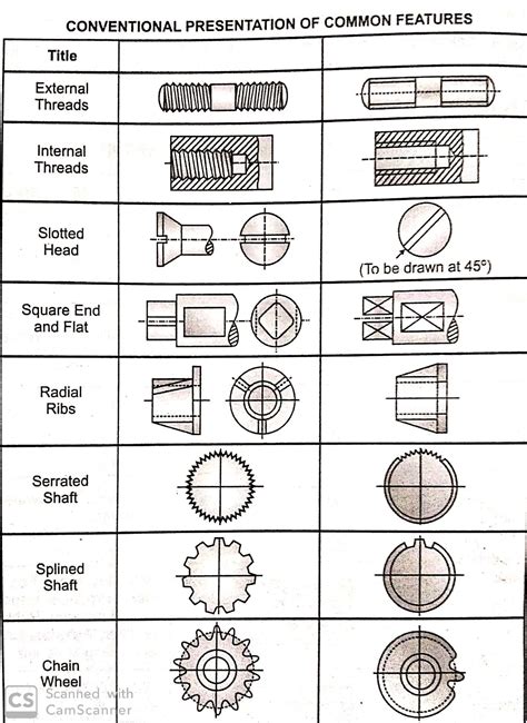 Read Basic Drawing Conventions Engineering 