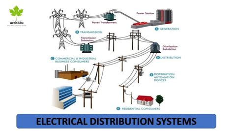 Download Basic Electrical Power Distribution And Bicsi 