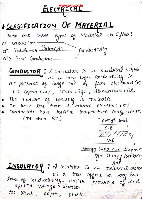 Read Basic Electronics Engineering 1Sem 
