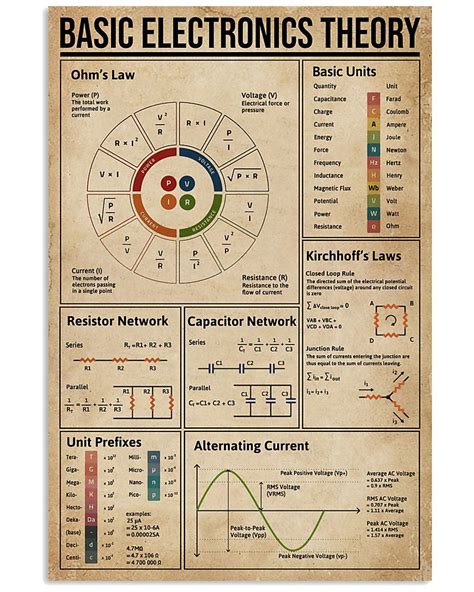 Full Download Basic Electronics Theory Study Guide 