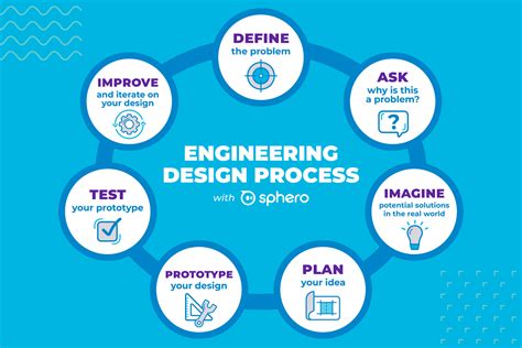 Download Basic Engineering Principles 