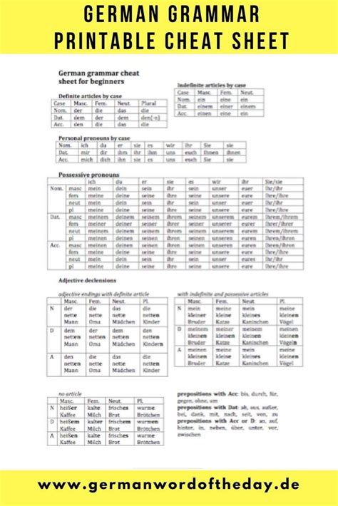 Full Download Basic German Grammar 