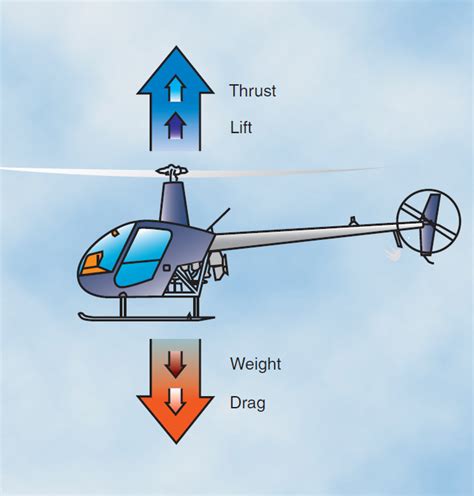 Read Basic Helicopter Aerodynamics 
