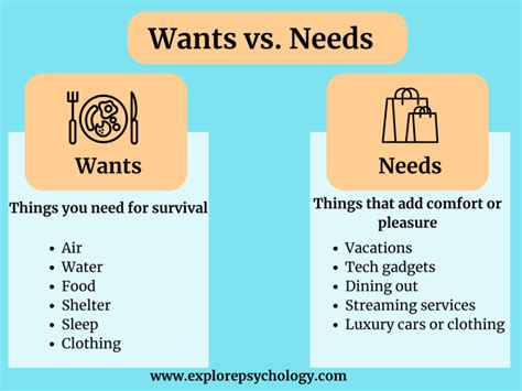 Read Online Basic Human Needs And Wants Google Docs 