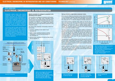 Full Download Basic Knowledge Electrical Engineering In Refrigeration 