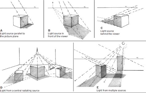 Read Online Basic Perspective Drawing A Visual Approach 