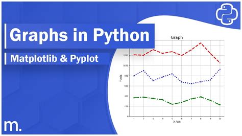 Full Download Basic Plotting With Python And Matplotlib 