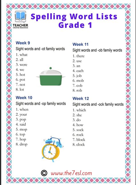 Read Online Basic Skills Spelling Grade 1 Basic Skills 