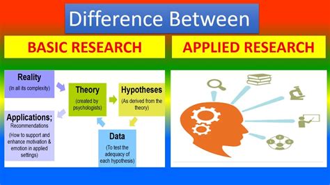 Download Basic Vs Applied Research 