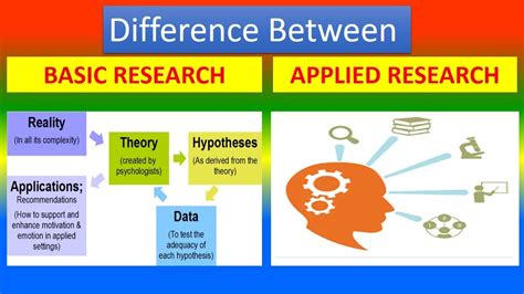 Full Download Basic Vs Applied Research 