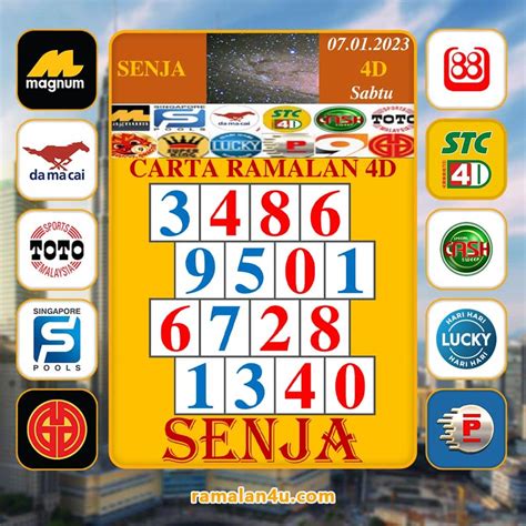 BASIC4D HARINI - Slot Online Paling Kuat Maxwin #1 Di Dunia