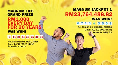 BASIC4D JACKPOT : TRUSTED LIVE RTP WINRATE % MUDAH MAXWIN