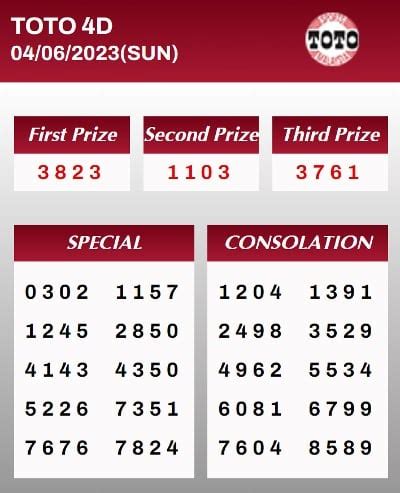 BASIC4D PLAY Agen Online Provider Terlengkap Dan Terpercaya 2024