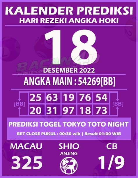 BASIC4D PREDIKSI ~ â€¢ SMA Negeri 10 Kota Ternate