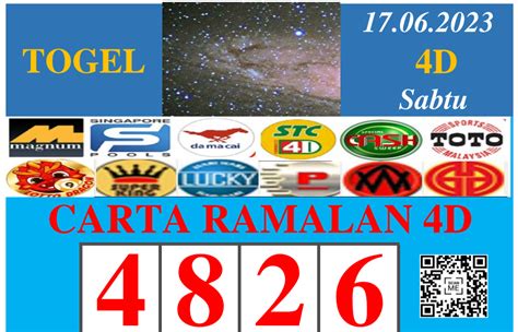 BASIC4D TOGEL : Link Game Hiburan Terbaik Server 4D Login Terpercaya