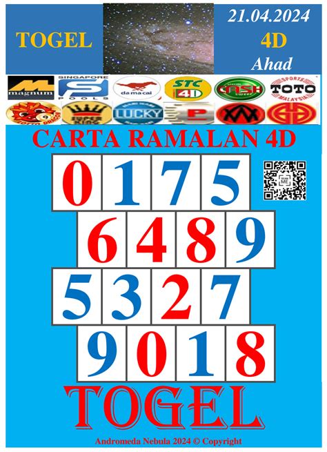 BASIC4D TOGEL #BASIC4D TOGEL | By BASIC4D TOGEL