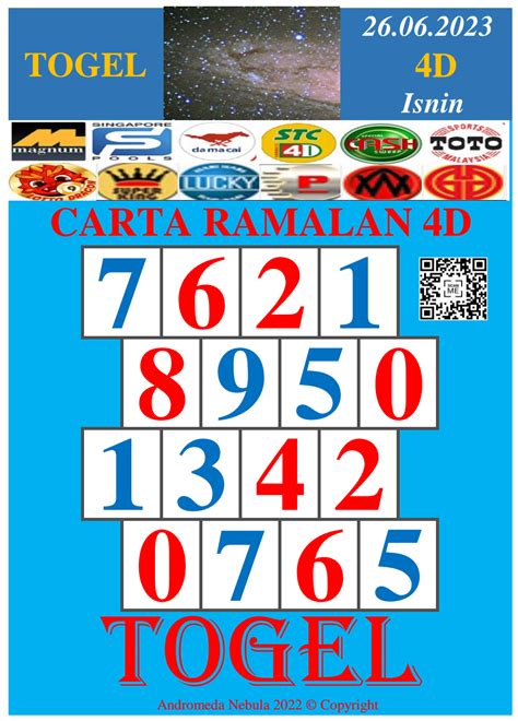 BASIC4D TOGEL Situs Bandar Togel Terpercaya Deposit 5k