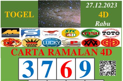 BASIC4D TOGEL - Daftar 7 Situs Toto Slot Terbaik Dengan Bonus Tanpa Batas !!