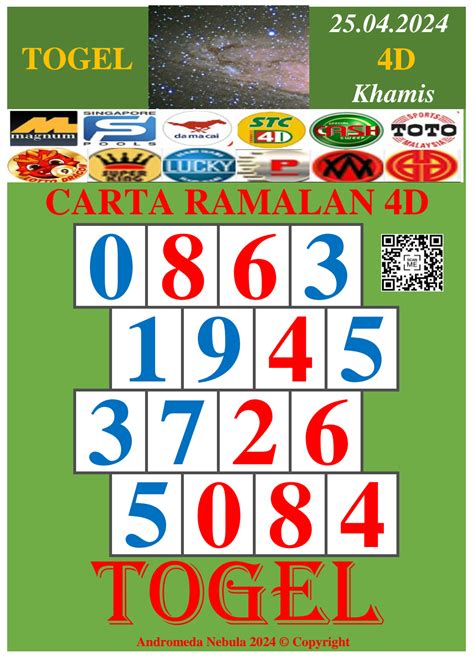 BASIC4D TOGEL - Dapatkan keuntungan dengan angka-angka yang cerdas