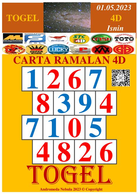 BASIC4D TOGEL Portal Layanan Resmi SMK Negeri 2 Pati