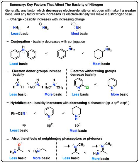 Basicity Of Amines