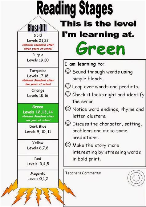 Basics Fluency Reading Rockets Reading Sentences For Fluency - Reading Sentences For Fluency