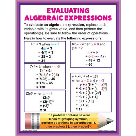 Basics Of Algebra Equations Expressions Examples And Formulas Basics Of Math - Basics Of Math
