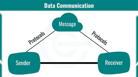 Basics Of Data Communication And Computer Networking