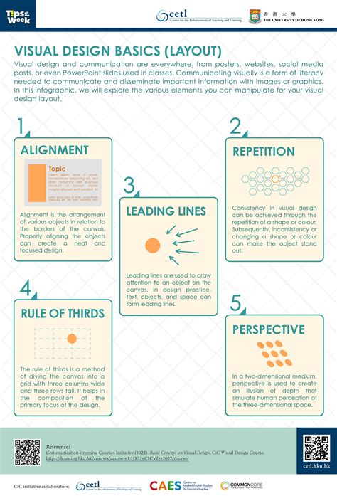 Basics Of Design Layout And Typography For Beginners