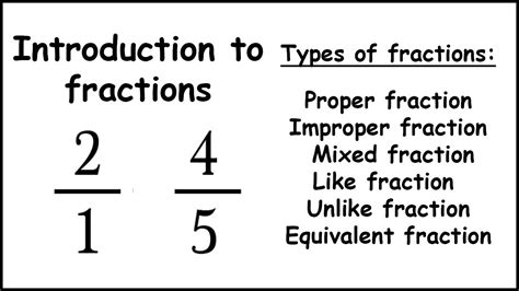 Basics Of Fractions With Types Basic Concept Com Basics Of Fractions - Basics Of Fractions