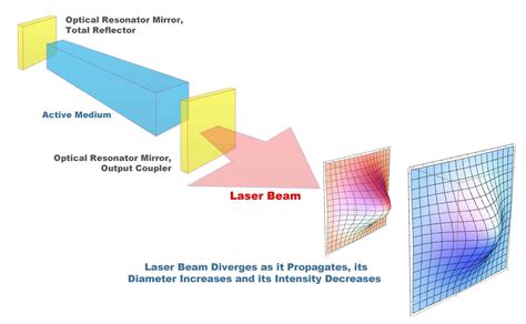 Basics Of Laser Physics For Students Of Science And Engineering