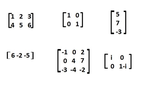 Basics Of Matrix Algebra For Statistics With R Ch