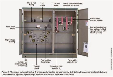 Basics Of Medium Voltage Wiring