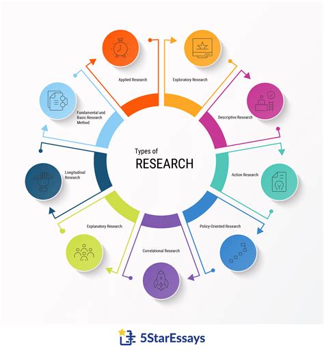 Basics Of Research Methods For Criminal Justice And Criminology