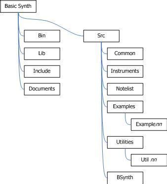Basicsynth Software Synthesis