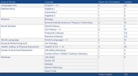 Basis Course Catalog