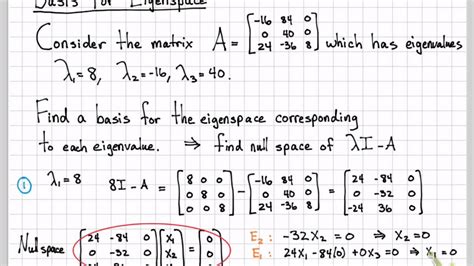 Basis For Eigenspace