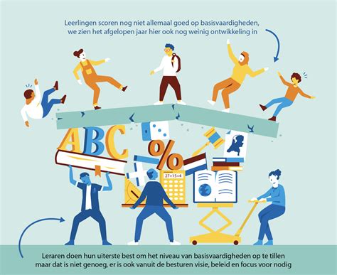 basis vaardigheden