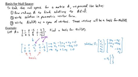 Image related to basis-for-nul-a