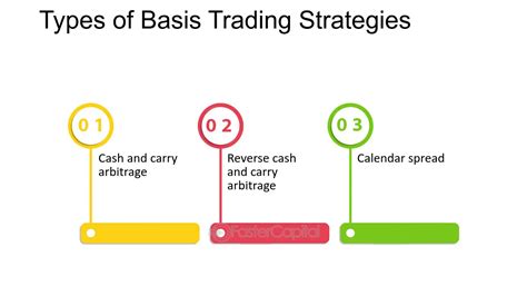 Read Basis Trading Strategies And Returns To Storage 