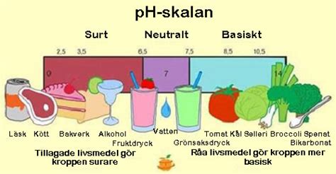 basiskt vatten ph