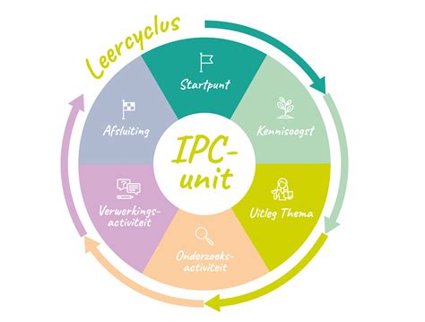 basisonderwijs curriculum
