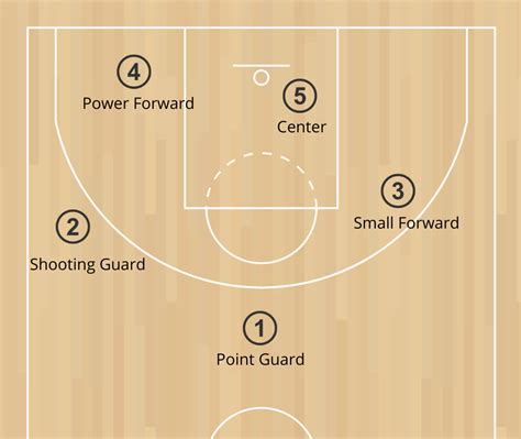 Basketball Ball Position
