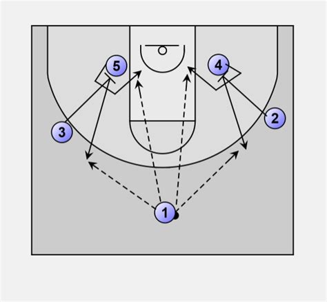 Basketball Motion Offense Screen